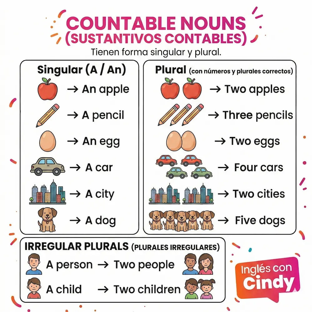 Countable Nouns Ejemplos