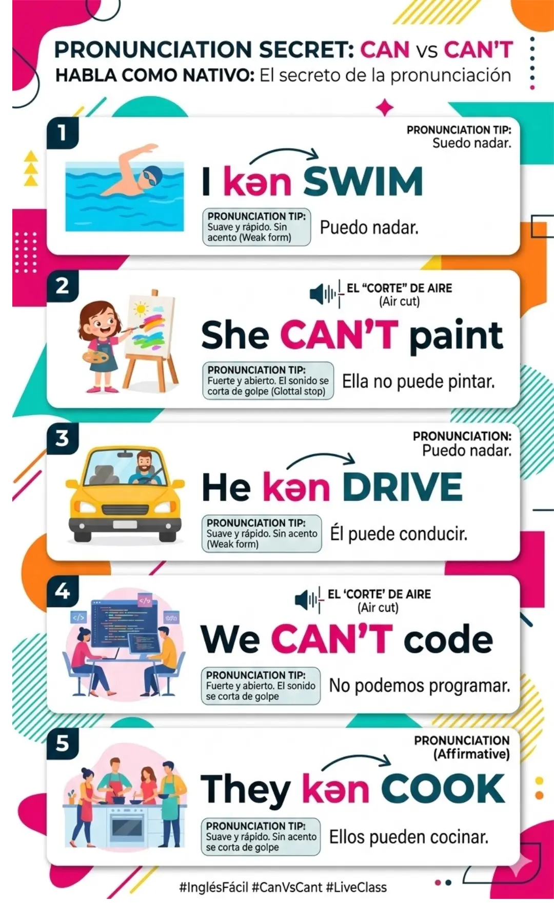 Diferencia de pronunciación entre can y can't en inglés