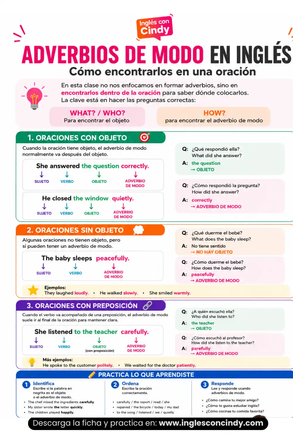 Resumen visual de adverbios de modo en inglés: object, how y ejercicios
