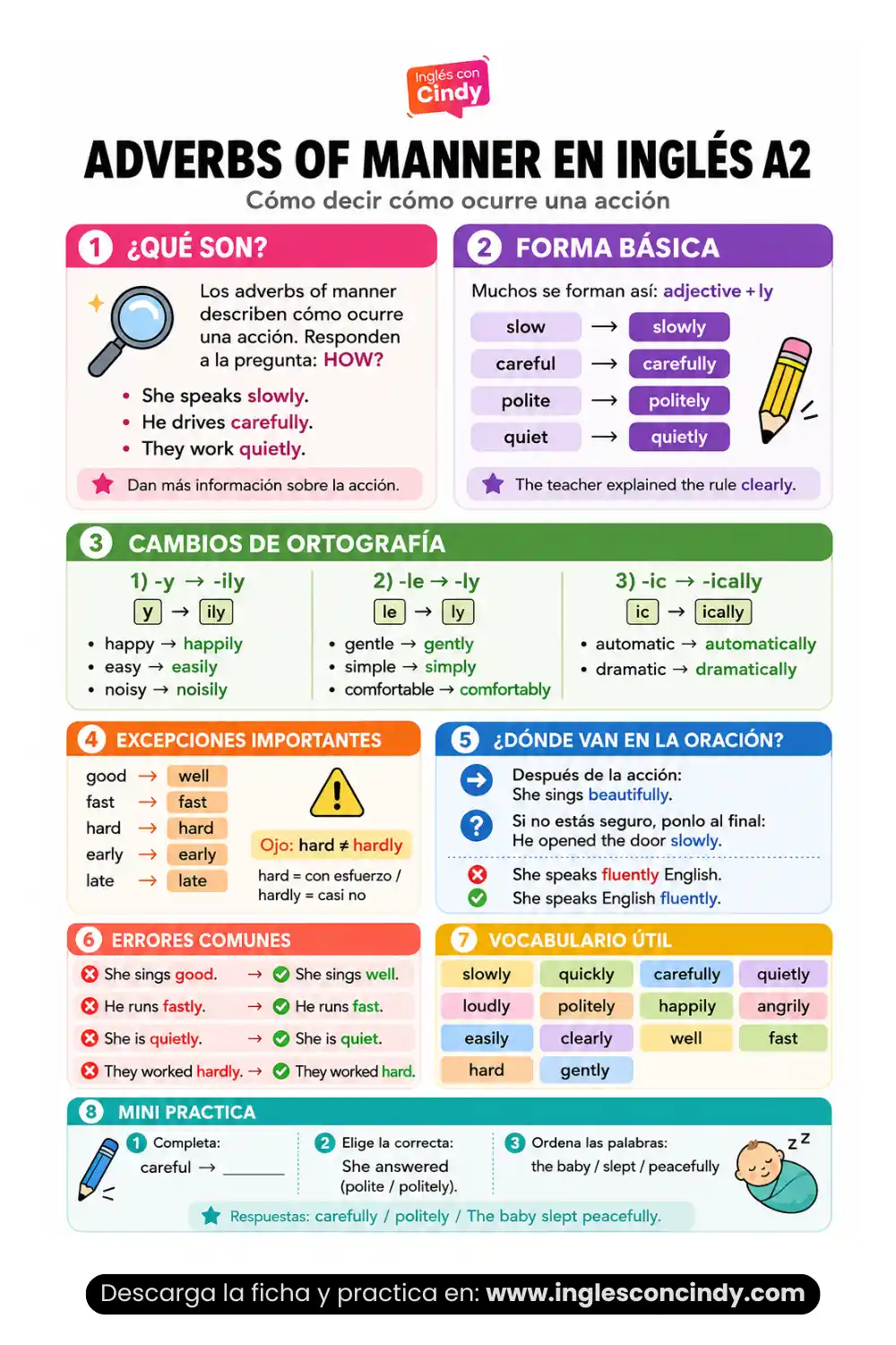 Resumen de la lección de adverbs of manner