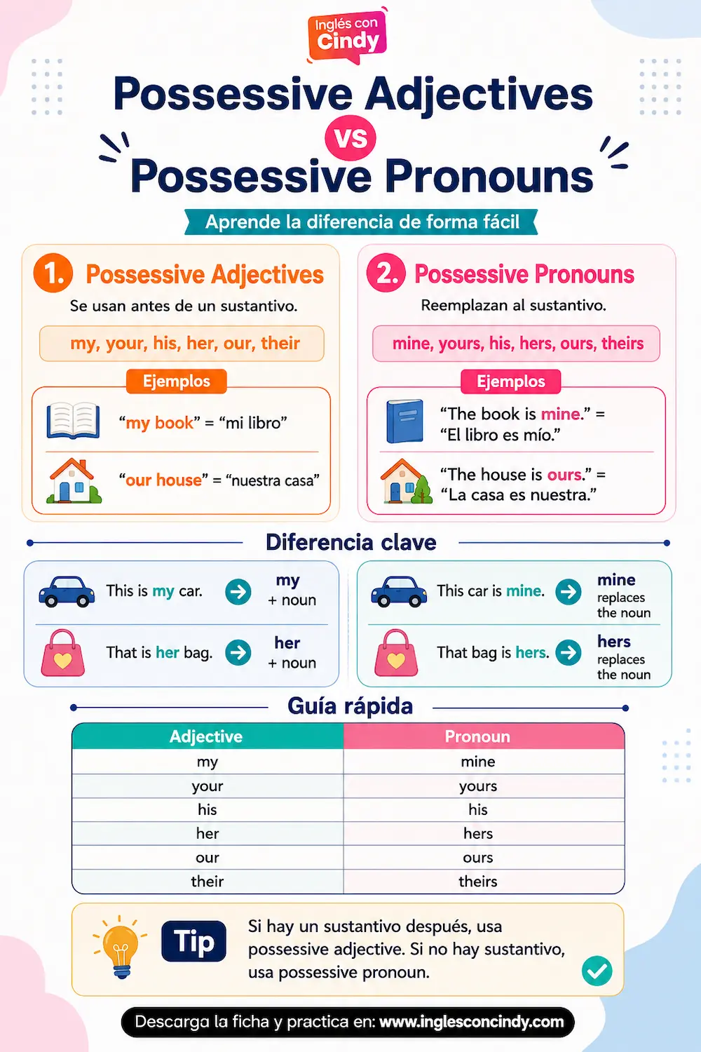 Resumen visual de la clase de inglés